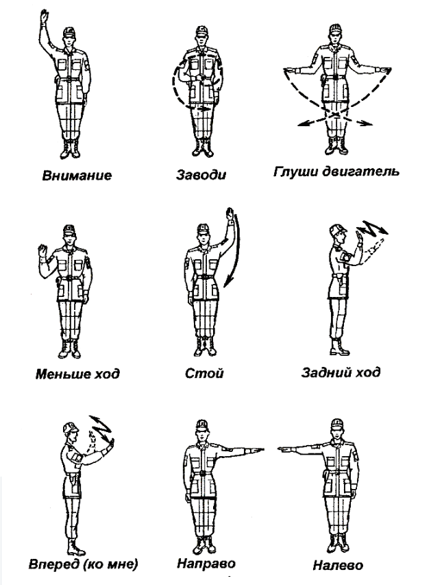 Строй руки. Таблица сигналов для управления машиной. Устав вс РФ таблица сигналов для управления строем. Сигналы управления строем флажками. Таблица сигналов для управления машиной флажками.