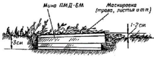 Схема установки противопехотных мин ПМД-6М6