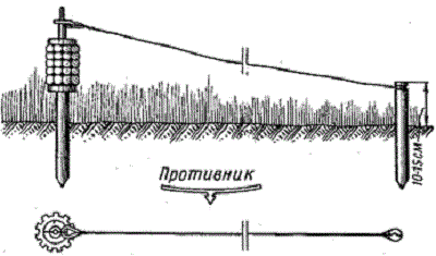 Схема установки мины ПОМЗ-2М с одной ветвью проволочной растяжки