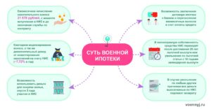 схема военная ипотека