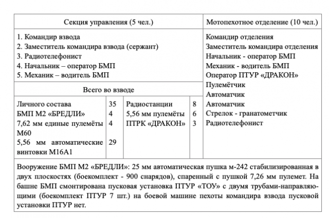 Есть планы операций без прикрепленных боевых единиц