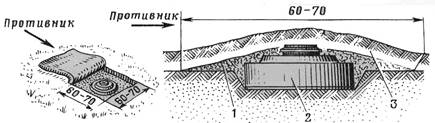 Установка противотанковой мины па местности с дерновым покровом