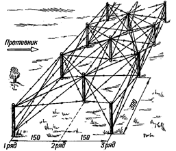 Проволочная сеть на высоких кольях в три ряда (19 нитей)