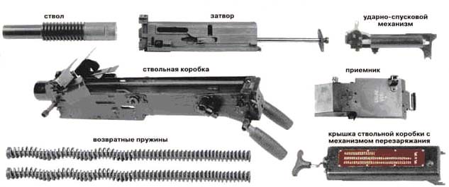 Основные части гранатомета АГС-17