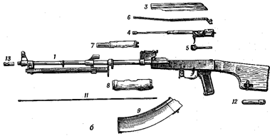 Общее устройство пулемета РПКК74