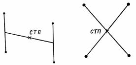  Определение средней точки попадания по четырем симметрично расположенным пробоинам и определение средней точки попадания по четырем симметрично расположенным пробоинам