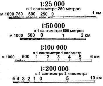 Способы измерения площадей на планах и картах