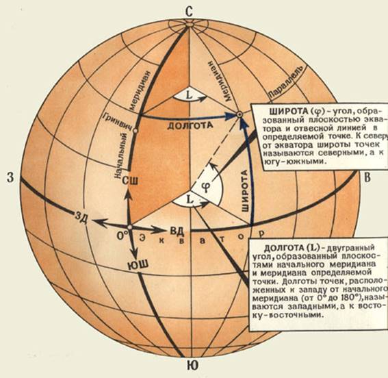 Система географических координат на земной поверхности