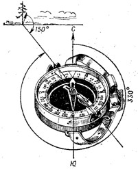 Определение магнитного азимута по компасу.