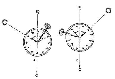 Определение сторон горизонта по Солнцу и часам.а – до 13 часов; б – после 13 часов.