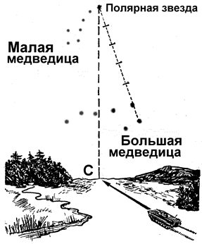 Определение сторон горизонта по Полярной звезде